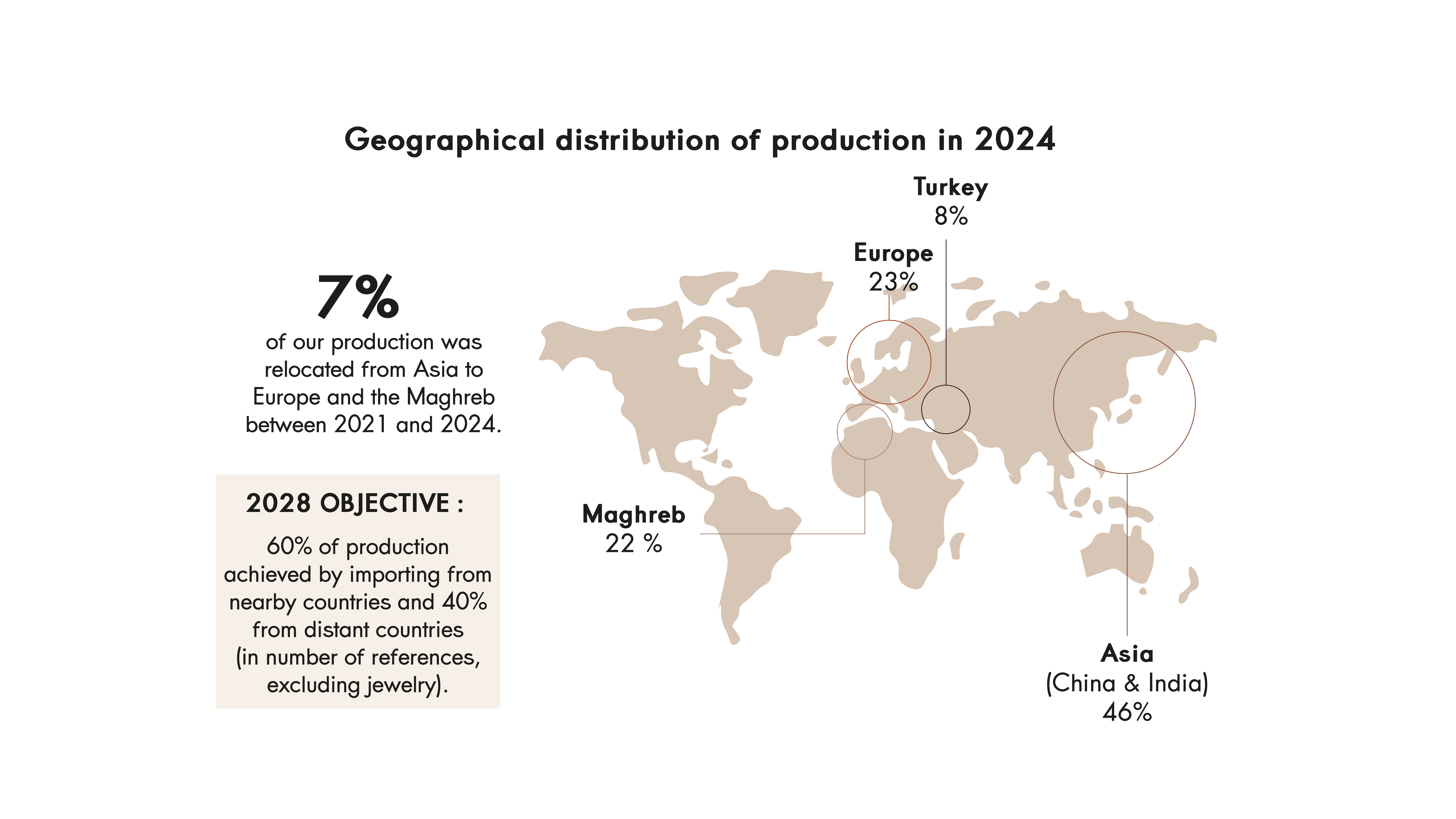Graph showing worldwide production